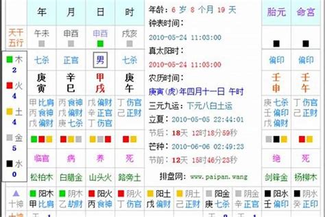 天運 年月日|【天運五行計算】深入探索天機！天運五行計算，解開您的命運密。